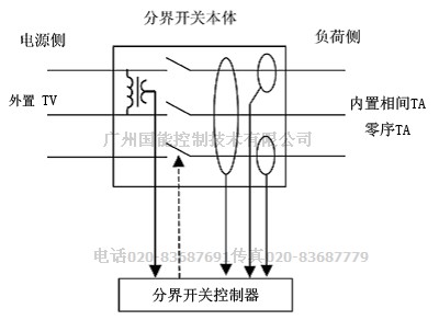 配网看门狗柱上用户分界负荷开关FZW28