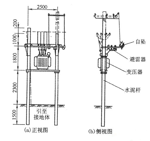 【高压开关柜施工方案】