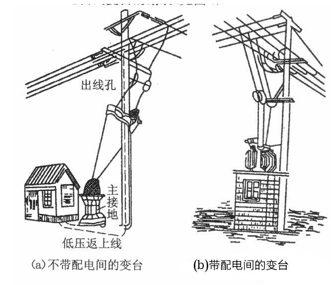 【高压开关柜施工方案】